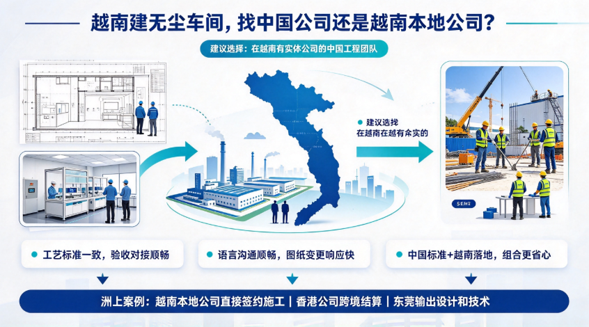 建厂前的一些问题你知道吗？